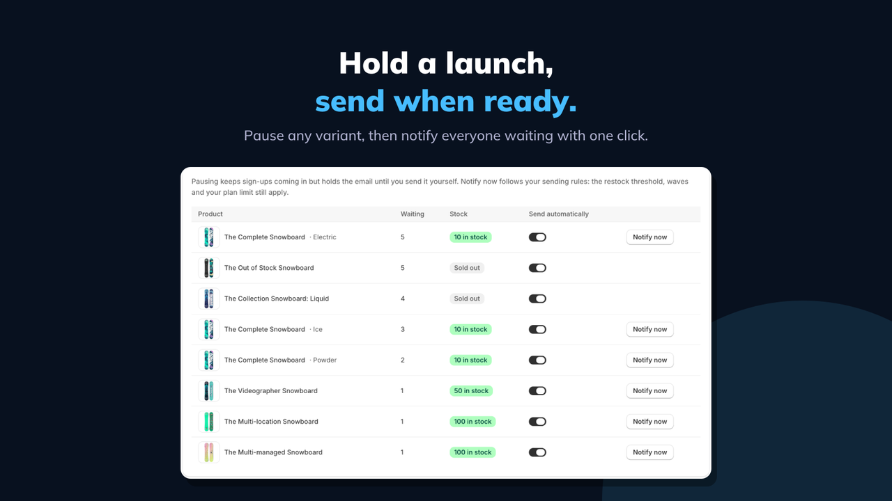 Waitlist per variant, pause and notify now